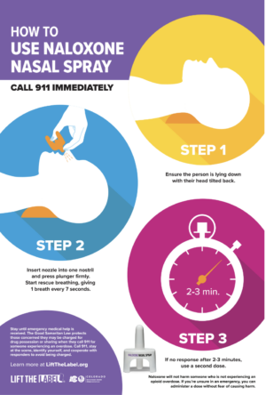 Three steps on how to administer naloxone nasal spray